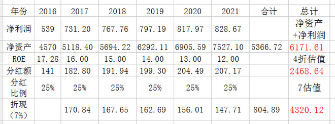黄家小鑫: 我的持仓之兴业银行 作为小散中的小