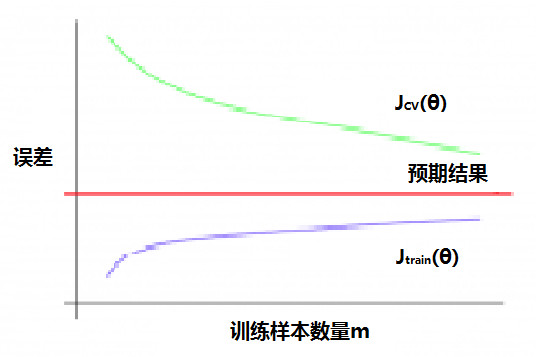偏差处理方法 15ed73dafe762a63feb9a014.png!custom660.jpg