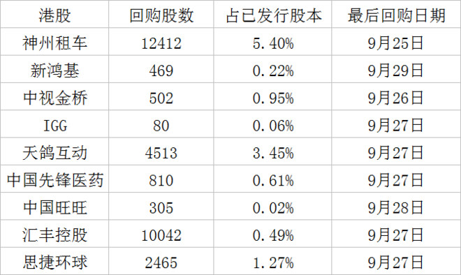 的每股收益等于净收入除以公司的股票发行量。