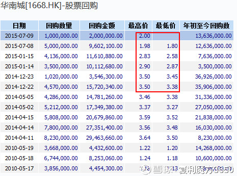 比较便宜的股票有哪一些 15edafe755868723fdf7bf68.png!custom660.jpg