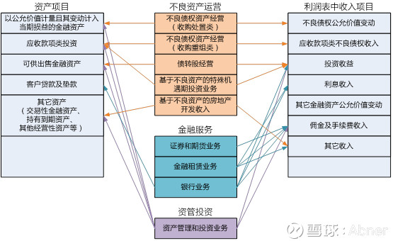 天佑收入不输杨幂_收入不包括哪些款项