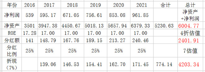 黄家小鑫: 我的持仓之兴业银行 作为小散中的小
