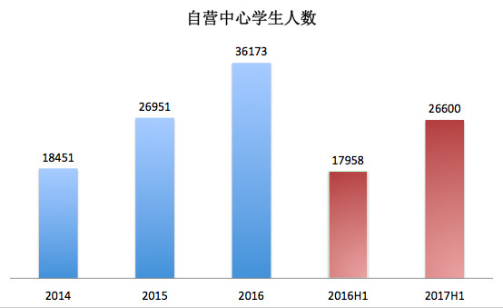 Mono: 瑞思学科英语IPO研报之财务篇 $瑞思学
