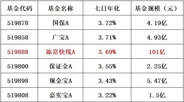 半岛体育- 半岛体育官方网站- 半岛体育APP下载货币基金风向标收益破“2”中短债基金成灵活理财新选
