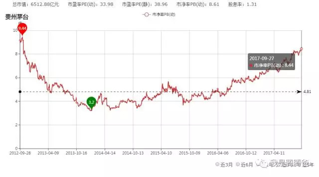 贵州省近几年gdp走势图_3.2007年10月24日18时5分.我国在 卫星发射中心用长征三号甲运载火箭将 卫星成功送入(2)