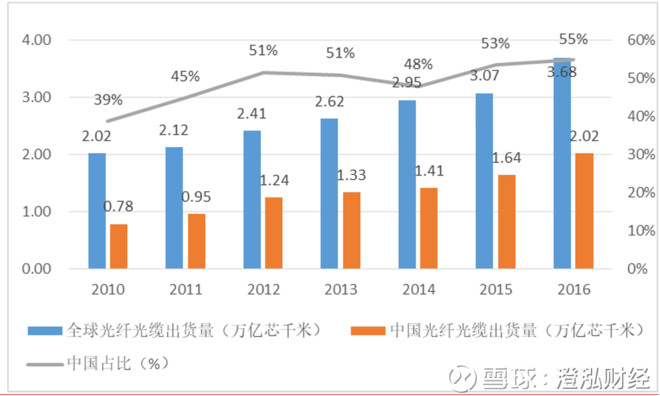 经: 君享四季度投资策略:风控第一,精选行业,业