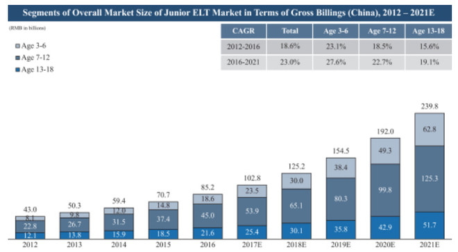 Mono: 瑞思学科英语IPO笔记--行业 初级英语培