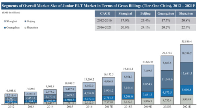 Mono: 瑞思学科英语IPO笔记--行业 初级英语培