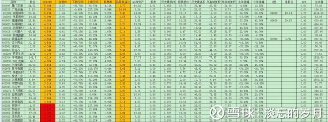 淡忘的岁月: 部分股票估值表 以ROE\/PB为股票