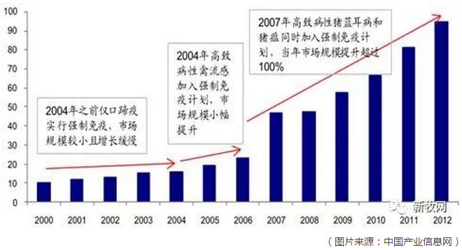 畜牧业职业工业洞悉-工业资讯_ 最新工业动态_前瞻财经 - 前瞻网