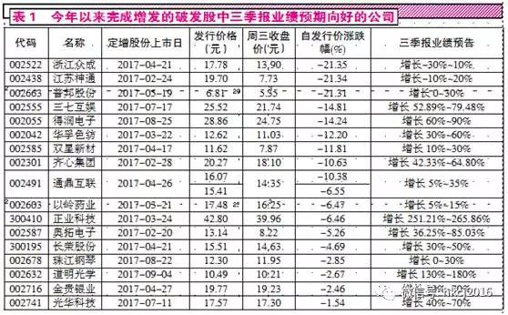 禄 一直以来,参与定向增发通常被视为最稳定的