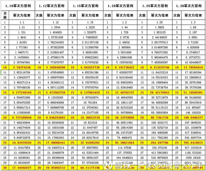 沪深300股票大作手: 万世不变的投资心法--复利