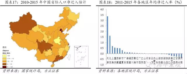 inPeak: 中国人口迁移与房价预测 北上广深人群