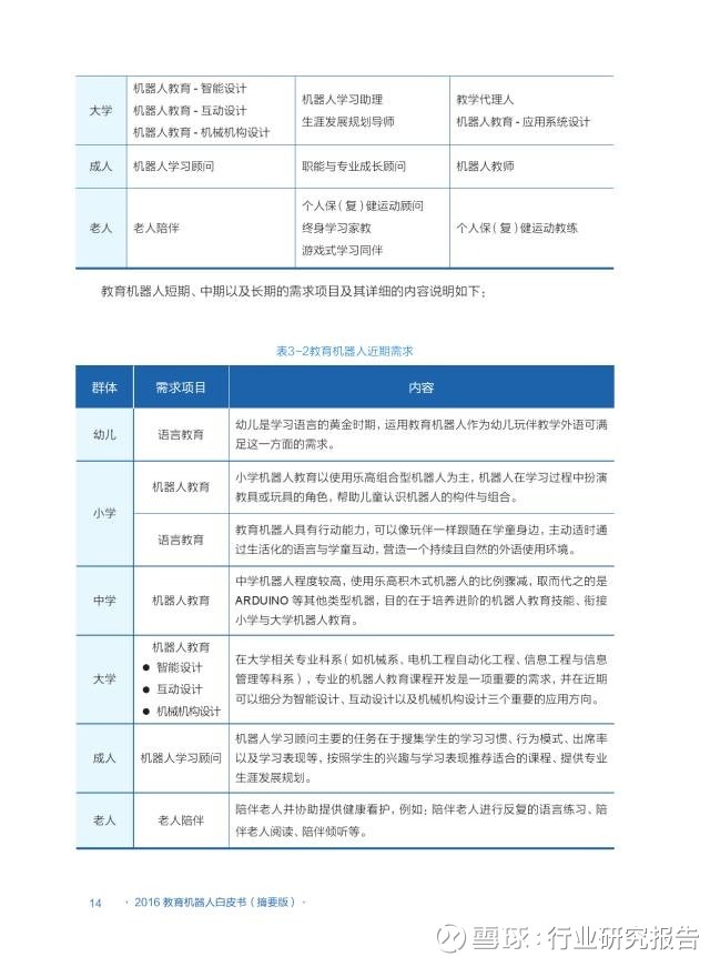 行业研究报告: 2016全球教育机器人发展白皮书