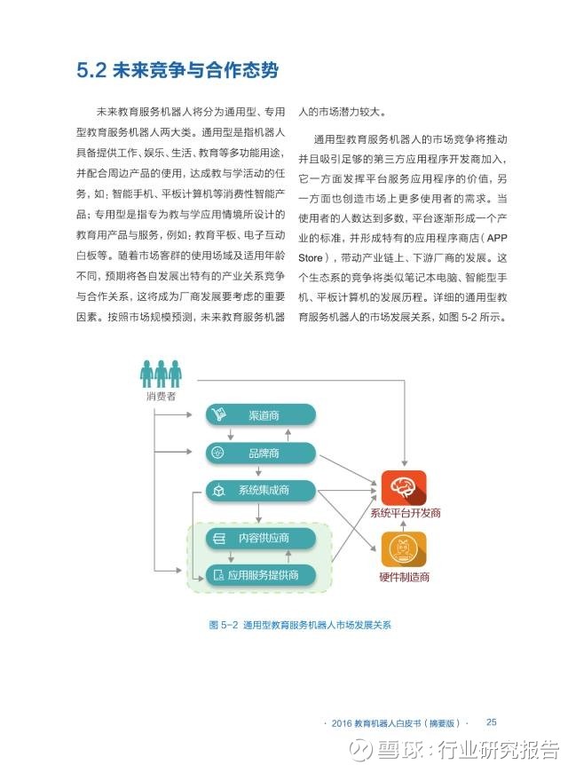 行业研究报告: 2016全球教育机器人发展白皮书