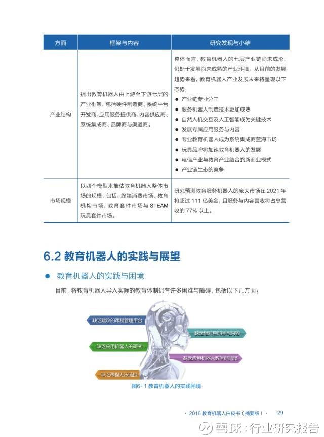 行业研究报告: 2016全球教育机器人发展白皮书