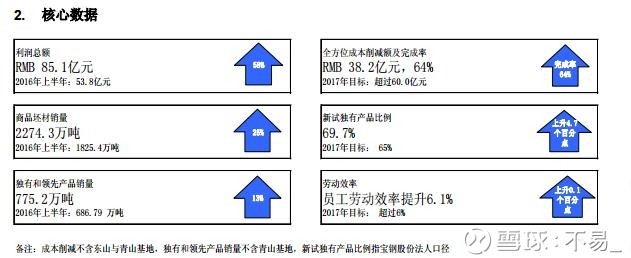不易_: 宝钢股份分析(三)上 | 宝钢股份经营分析