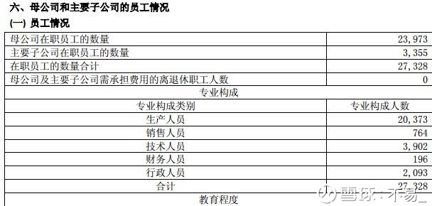 不易_: 宝钢股份分析(三)上 | 宝钢股份经营分析