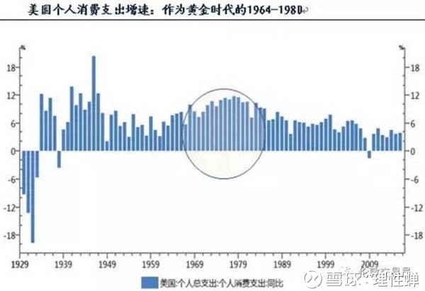 消费在gdp的比重_全球经济展望 从疲软到强健(2)