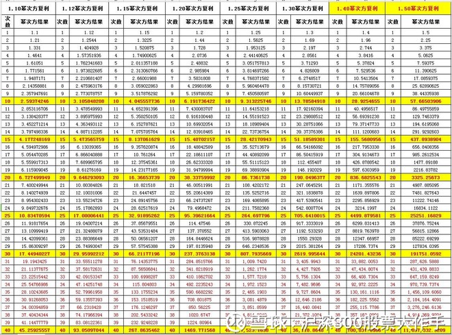 沪深300股票大作手: 万世不变的投资心法--复利