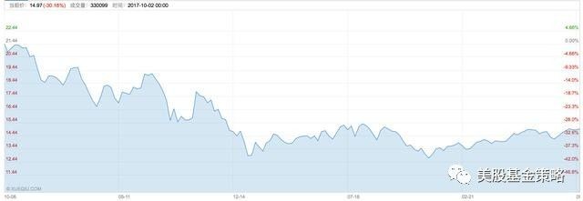 美股基金策略: 探案:美国市场越南主题ETF,与越
