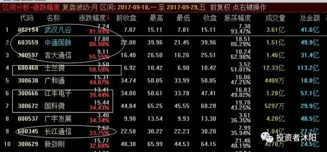 钱的声音-9点见 10.8 题记:国庆后市场最大的变