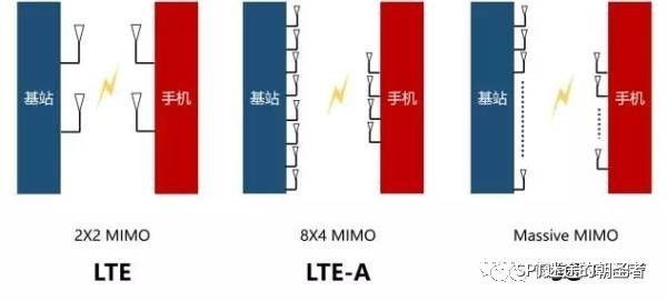 SPT乐自愚自: 5G行业四条逻辑线的前瞻梳理 最