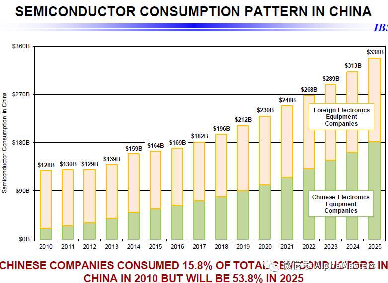 赵乾明: 小明投资笔记-海外7:中芯国际,大周期的