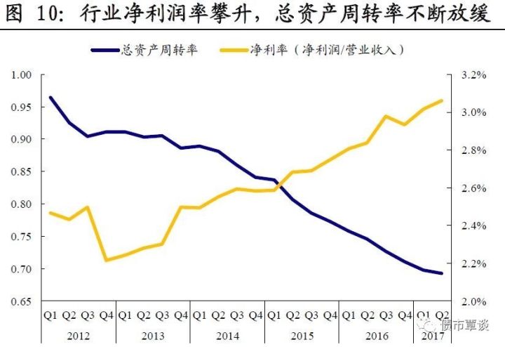 剧 节后流动性有望改善,高评级、短端信用债利