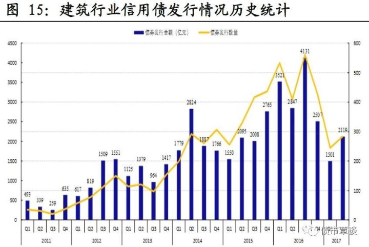 剧 节后流动性有望改善,高评级、短端信用债利