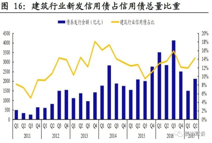 剧 节后流动性有望改善,高评级、短端信用债利
