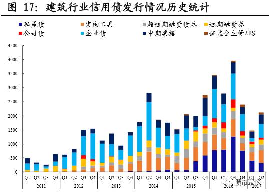 剧 节后流动性有望改善,高评级、短端信用债利