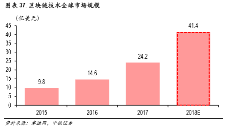 2024年第一层公链发展回PG娱乐顾：Bitcom 带你深入了解市场动态