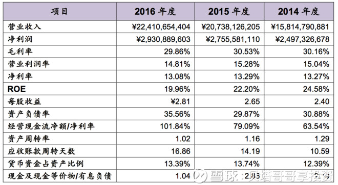 云南白药_云南白药销售收入