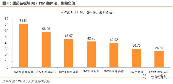 micromicro: 【天风医药10月月报】提高配置高