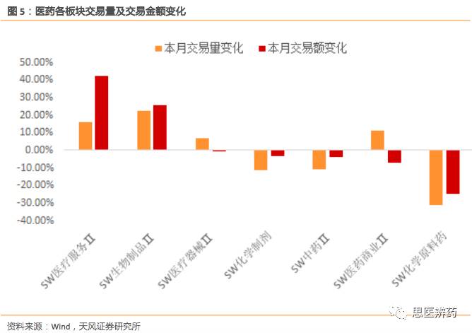 micromicro: 【天风医药10月月报】提高配置高