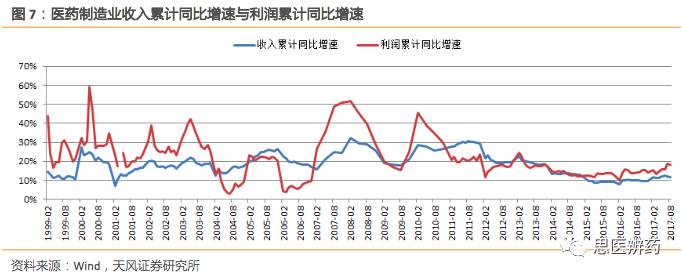 micromicro: 【天风医药10月月报】提高配置高
