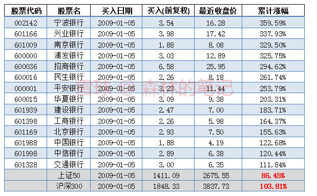 收入证明_真实收入被低估(2)