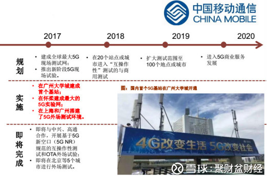 越多的人感受到4G已经达不到我们浏览手机页