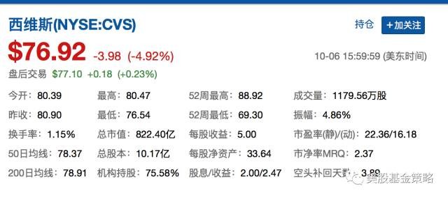 美股基金策略: 全球投资谈 10.9,我们放假,他们