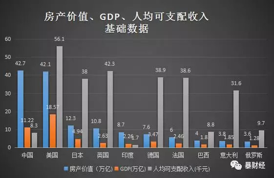 世界各国gdp数据_世界各国GDP排名数据查询哪看(2)