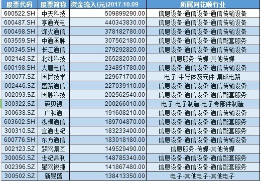 越声理财: 港股创10年新高A股3400点在即!这五