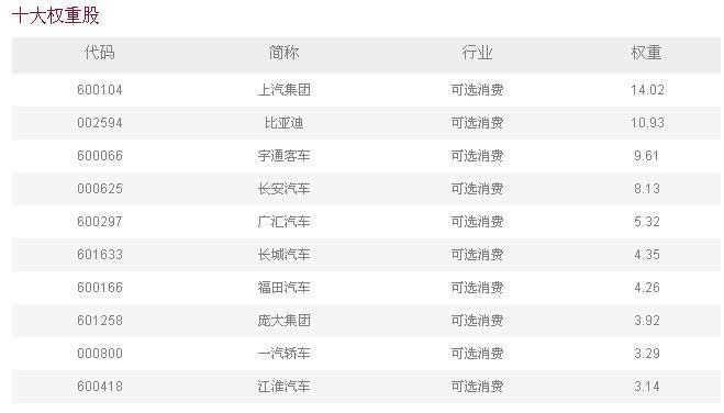 基民柠檬: 新能源汽车锂电池大涨,汽车只能在角