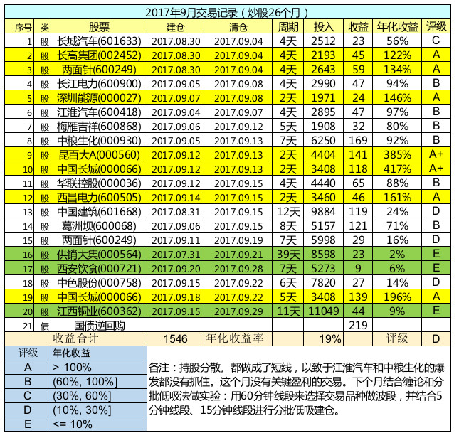 同花顺手机炒股_炒股如何月收入1(2)