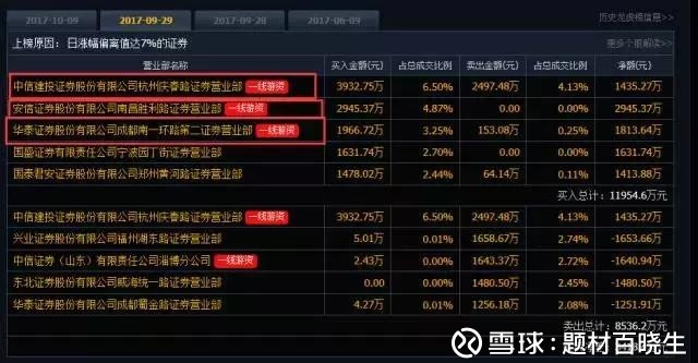 乐海岸杀入安凯客车;砸盘王一亿买入士兰微 $
