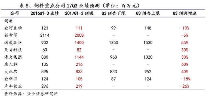 点击图片查看详情 2017年凡收入图(2)
