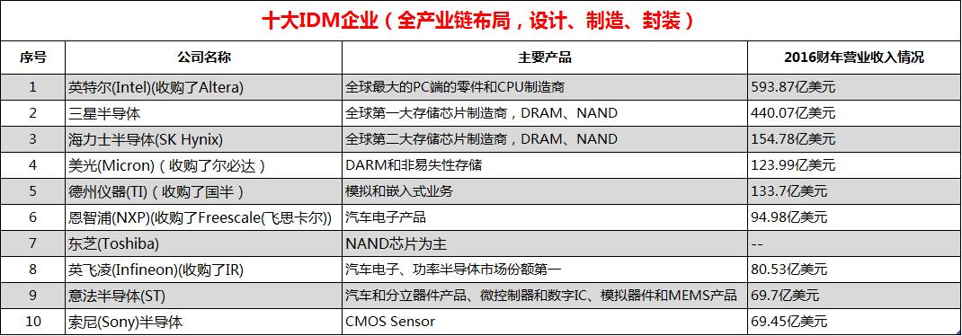 尔必达存储