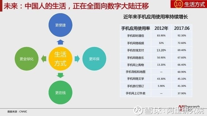 中国上网人口_中国上网人口数已突破三亿人 -台湾区电机电子工业同业公会电