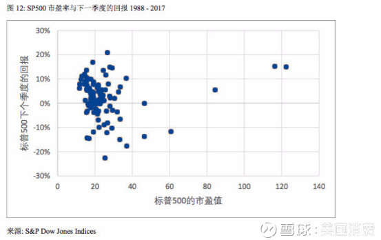 股市真规则】持续超过8年,史上第二长的美股牛