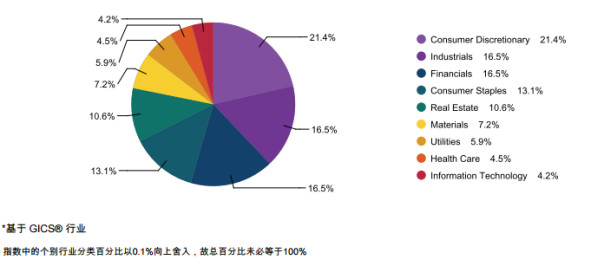 红利基金: 标普中国A股红利机会指数9月数据出
